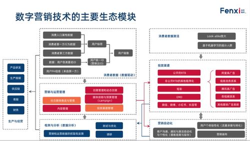 解锁互联网营销新玩法 溶解式营销的全面解析