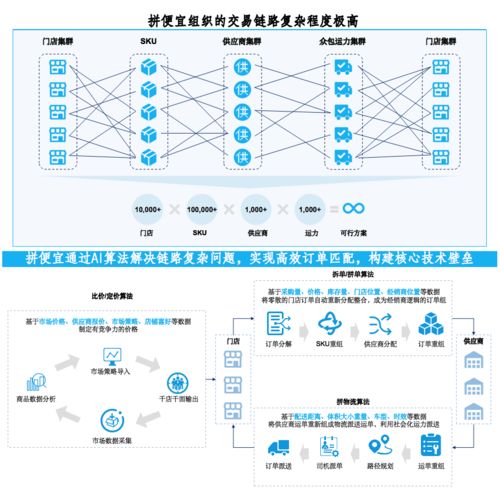 拼便宜完成数亿元融资，加速布局零售产业互联网，年内目标覆盖百城百万小店