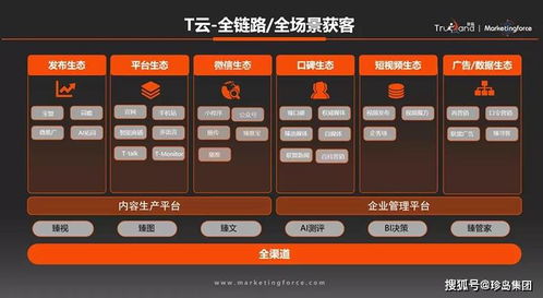 刘云龙 智能营销工具助力照相器材行业中小企业破局获客困境